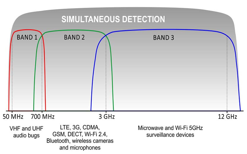 Detector cameras and hidden microphones iProtect 1216【2024】
