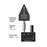 iProtect TSCM KIT